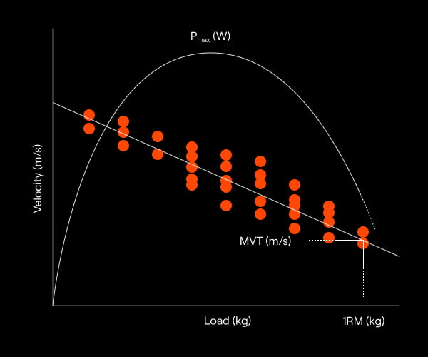 Course Image Velocity Based Training im Gewichtheben (3UE)